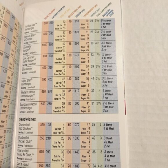 Nutrition In The Fast Lane Guide Book By Eli Lilly & Company - Picture 4 of 5